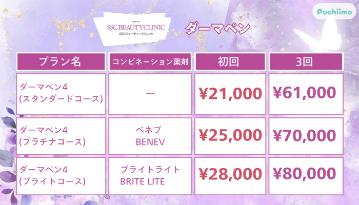 SSCビューティークリニックダーマペン