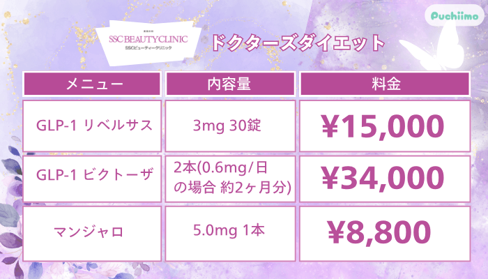 SSCビューティークリニックドクターズダイエット