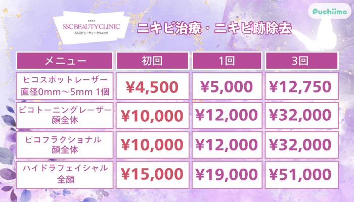SSCビューティークリニックニキビ治療・ニキビ跡除去