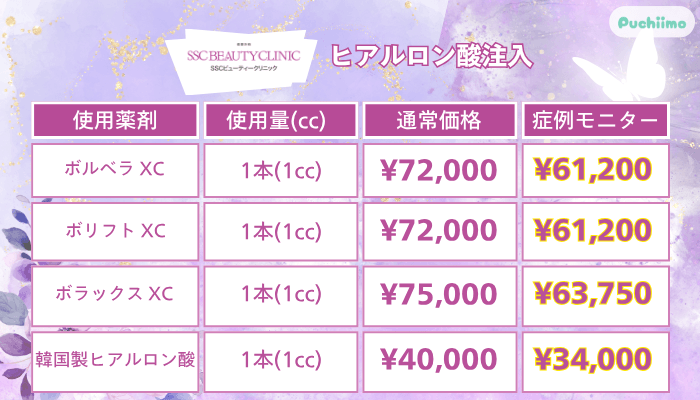 SSCビューティークリニックヒアルロン酸注入