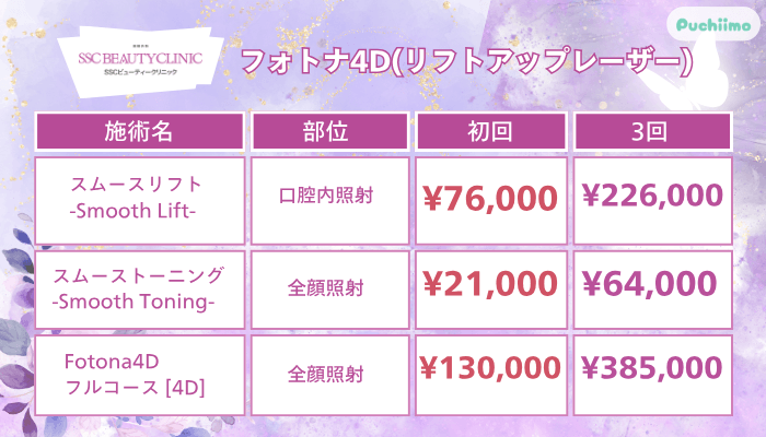 SSCビューティークリニックフォトナ4Dリフトアップレーザー