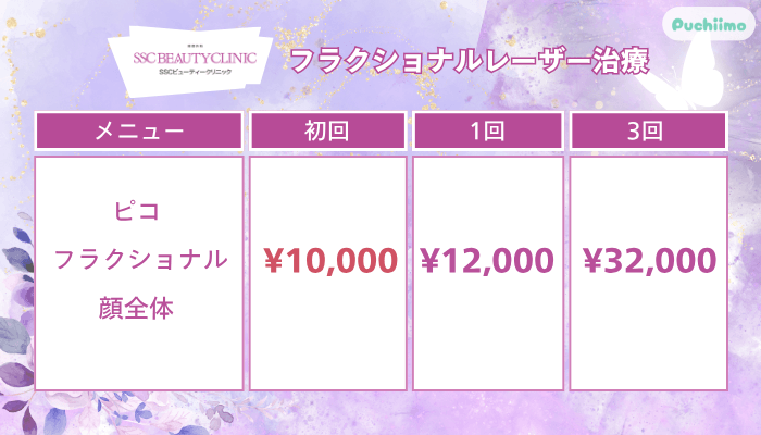 SSCビューティークリニックフラクショナルレーザー治療