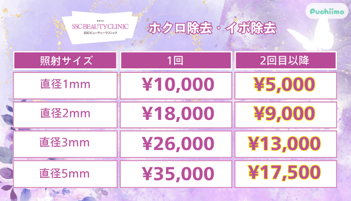 SSCビューティークリニックホクロ除去・イボ除去