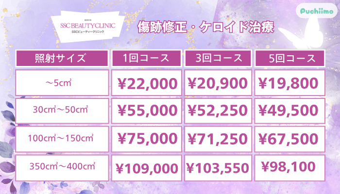 SSCビューティークリニック傷跡修正・ケロイド治療