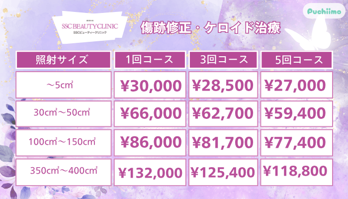 SSCビューティークリニック傷跡修正・ケロイド治療
