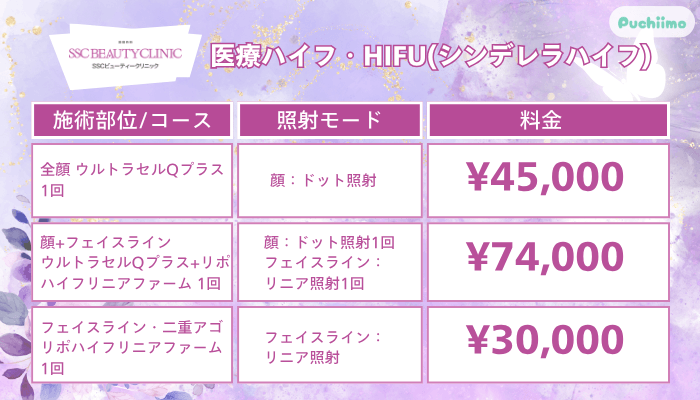 SSCビューティークリニック医療ハイフ・HIFUシンデレラハイフ