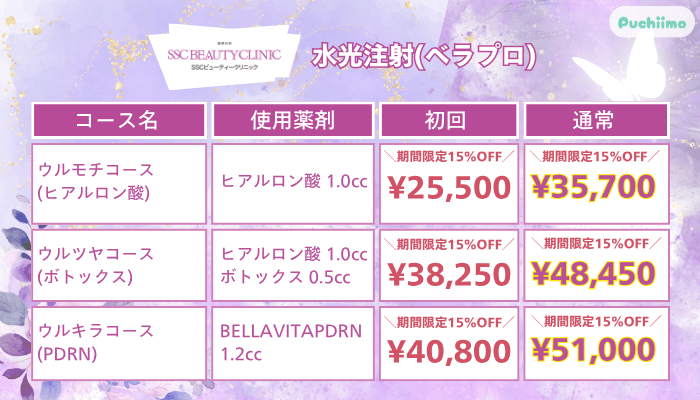 SSCビューティークリニック水光注射ベラプロ