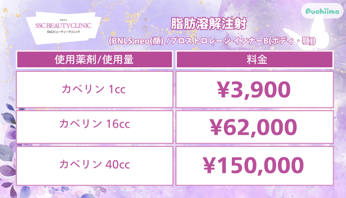 SSCビューティークリニック脂肪溶解注射