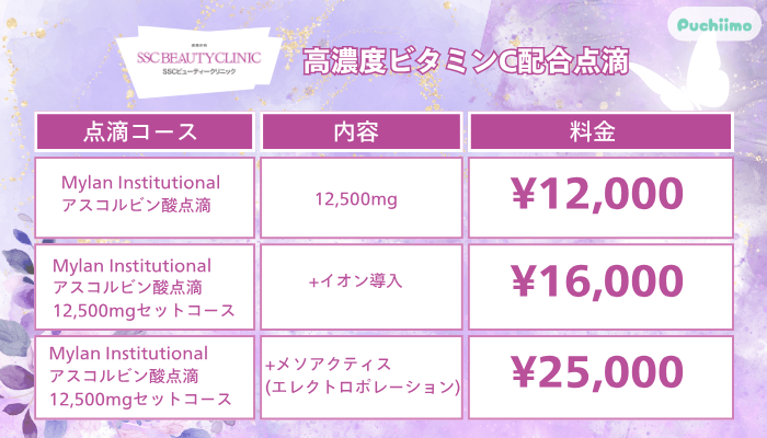 SSCビューティークリニック高濃度ビタミンC配合点滴