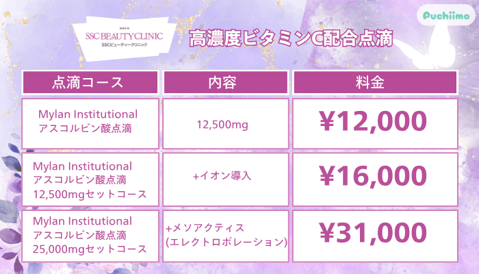 SSCビューティークリニック高濃度ビタミンC配合点滴