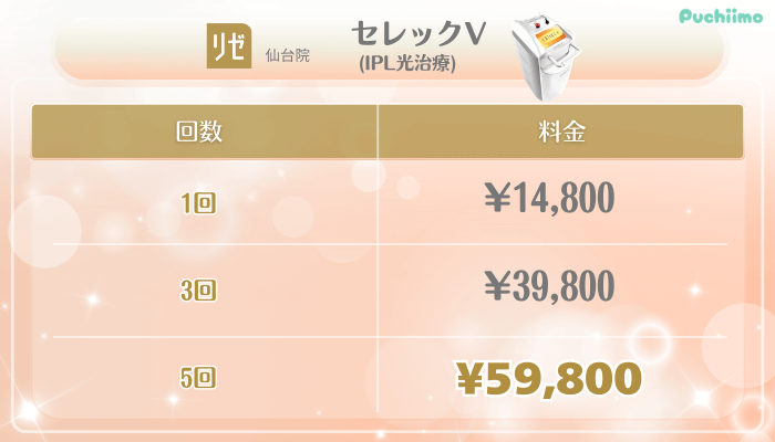 リゼクリニック仙台美肌治療セレックV料金