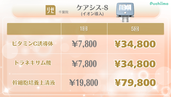 リゼクリニック千葉美肌治療ケアシス-S料金