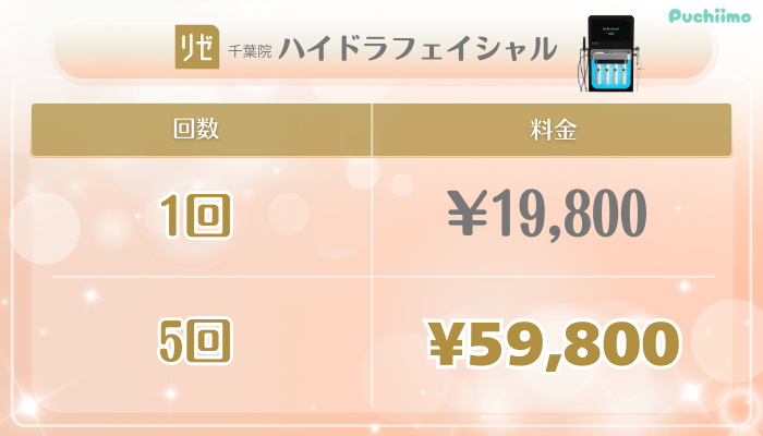 リゼクリニック千葉美肌治療ハイドラフェイシャル料金