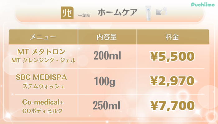 リゼクリニック千葉美肌治療ホームケア料金
