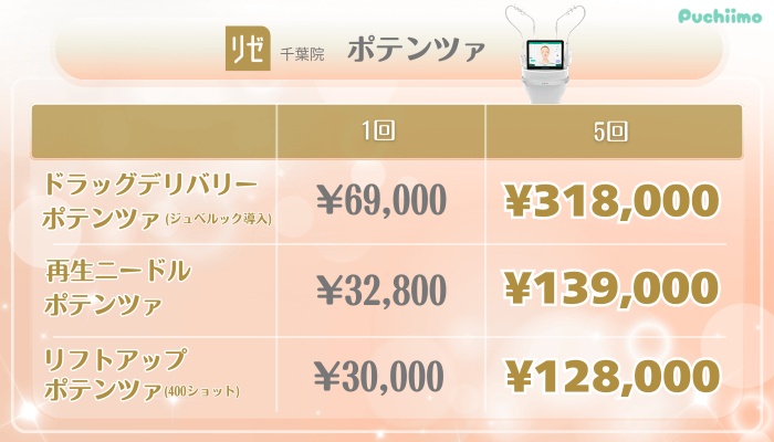 リゼクリニック千葉美肌治療ポテンツァ料金