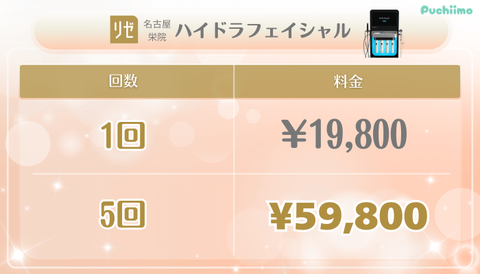 リゼクリニック名古屋栄美肌治療ハイドラフェイシャル料金