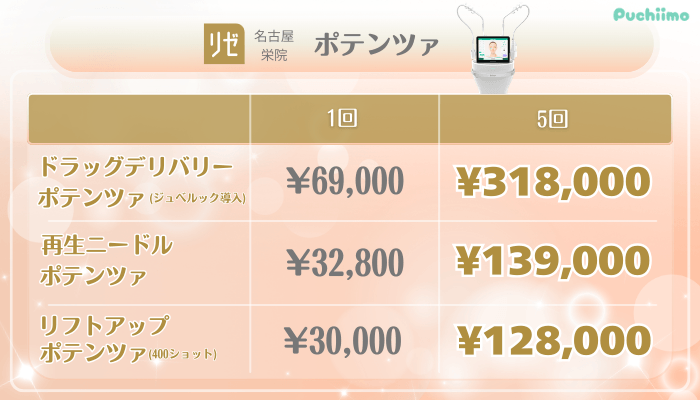 リゼクリニック名古屋栄美肌治療ポテンツァ料金