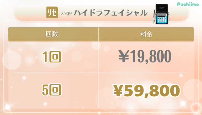 リゼクリニック大宮美肌治療ハイドラフェイシャル料金