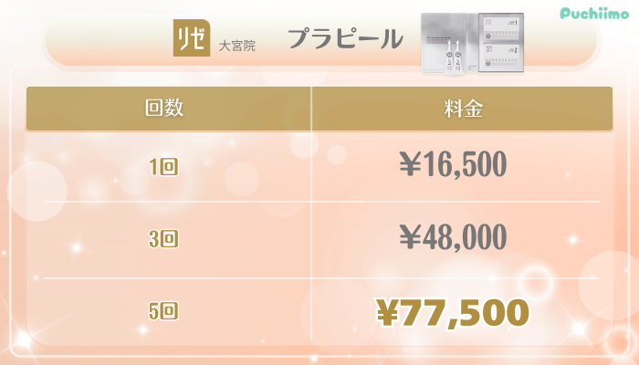 リゼクリニック大宮美肌治療プラピール料金