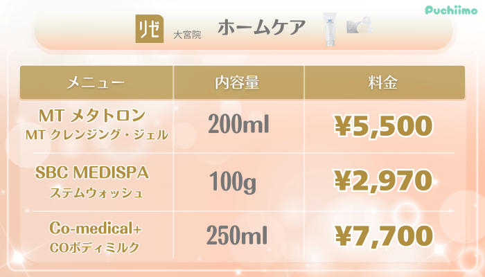 リゼクリニック大宮美肌治療ホームケア料金