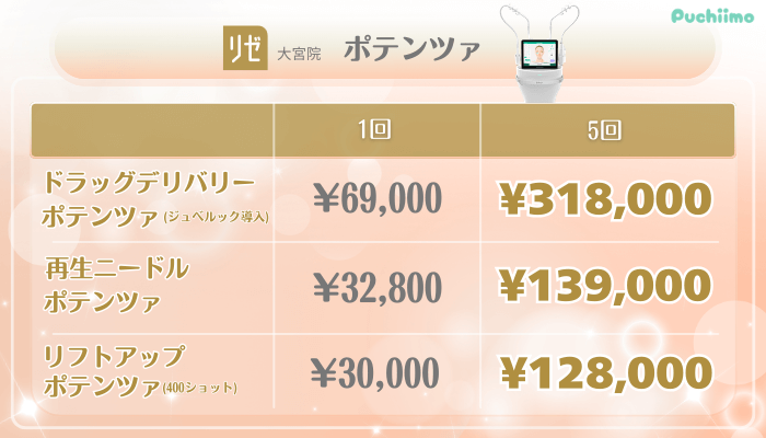 リゼクリニック大宮美肌治療ポテンツァ料金