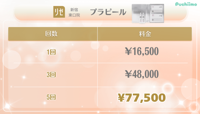 リゼクリニック新宿東口美肌治療プラピール料金