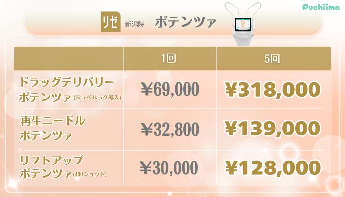 リゼクリニック新潟美肌治療ポテンツァ料金