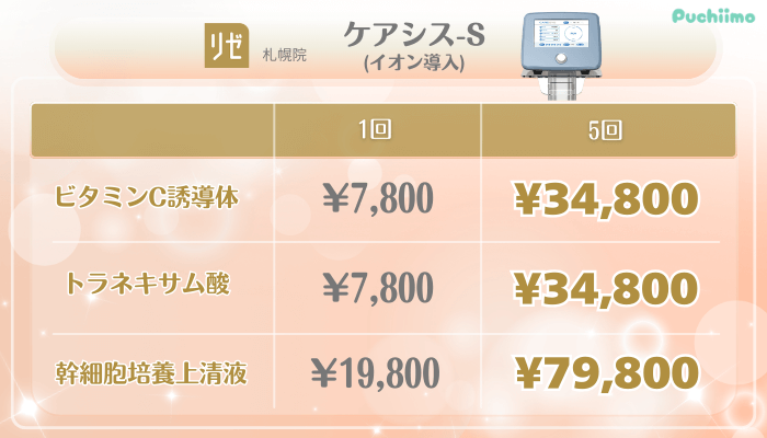 リゼクリニック札幌美肌治療ケアシス-S料金