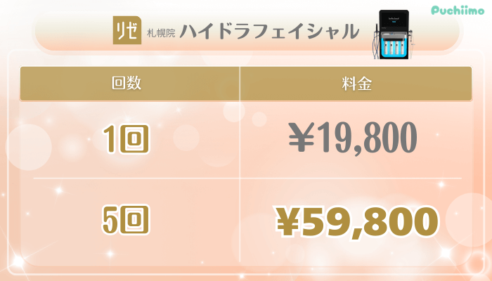 リゼクリニック札幌美肌治療ハイドラフェイシャル料金