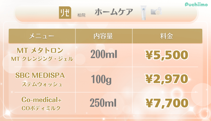 リゼクリニック柏美肌治療ホームケア料金