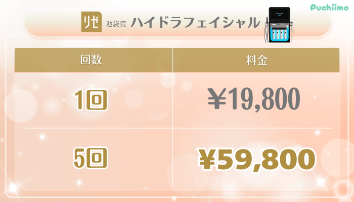 リゼクリニック池袋美肌治療ハイドラフェイシャル料金