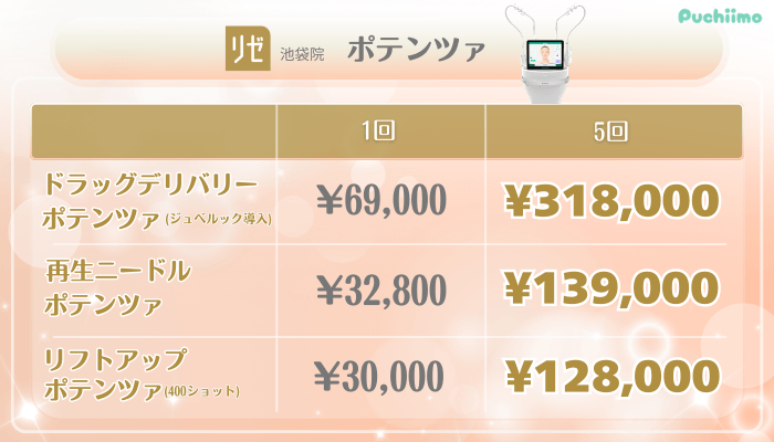 リゼクリニック池袋美肌治療ポテンツァ料金