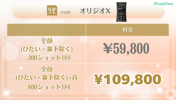 リゼクリニック渋谷美肌治療オリジオX料金
