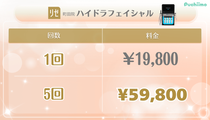 リゼクリニック町田美肌治療ハイドラフェイシャル料金