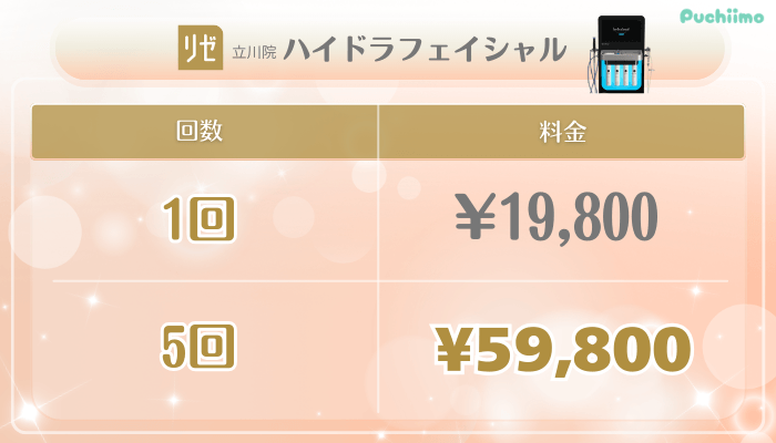 リゼクリニック立川美肌治療ハイドラフェイシャル料金