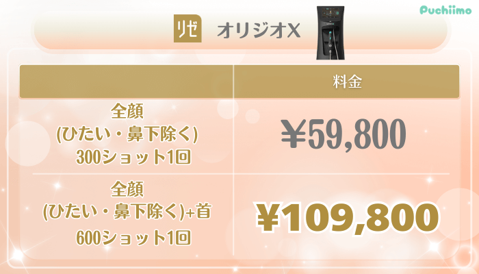 リゼクリニック美肌治療オリジオX料金