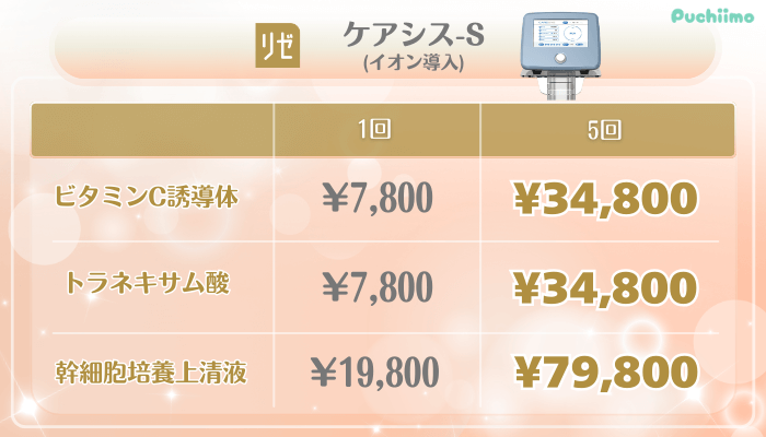 リゼクリニック美肌治療ケアシス-S料金