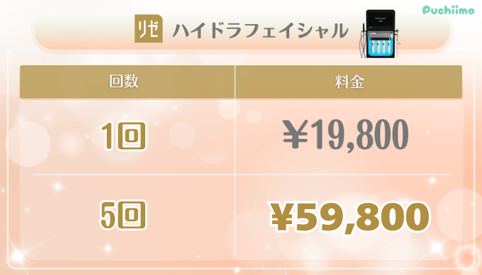 リゼクリニック美肌治療ハイドラフェイシャル料金