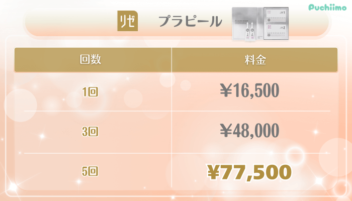 リゼクリニック美肌治療プラピール料金