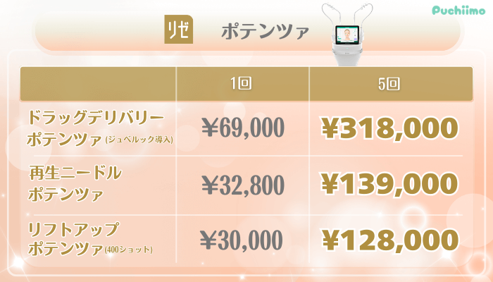 リゼクリニック美肌治療ポテンツァ料金