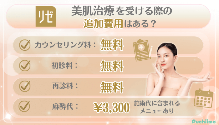 リゼクリニック美肌治療追加料金