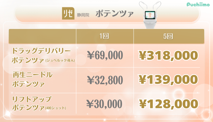 リゼクリニック静岡美肌治療ポテンツァ料金