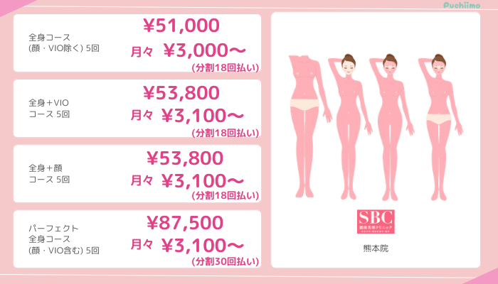 医療脱毛熊本SBC全身脱毛料金