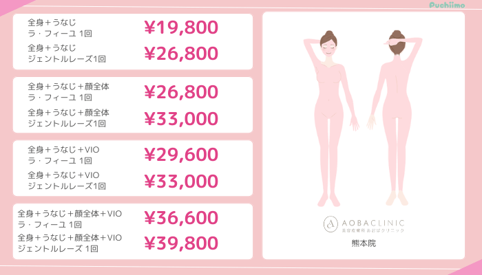 医療脱毛熊本あおばクリニック全身脱毛料金