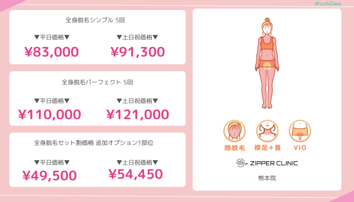 医療脱毛熊本ジッパークリニック全身脱毛料金