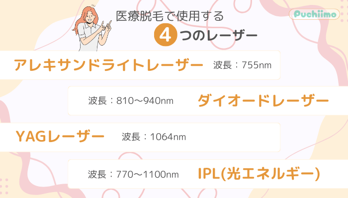 医療脱毛熊本レーザーの種類