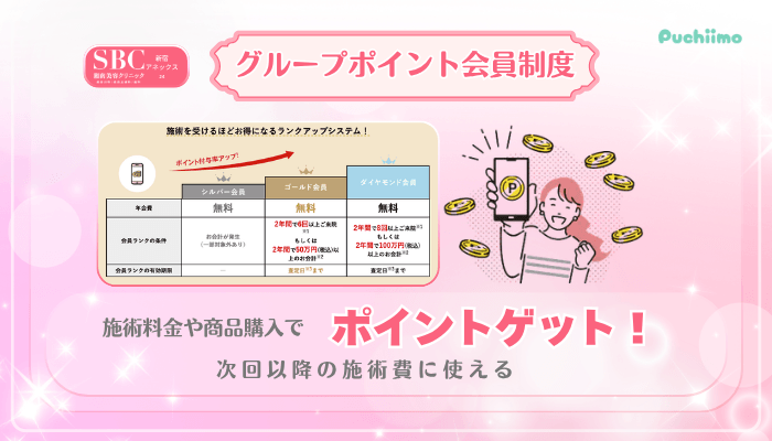 SBC新宿アネックス24美肌治療グループポイント会員制度