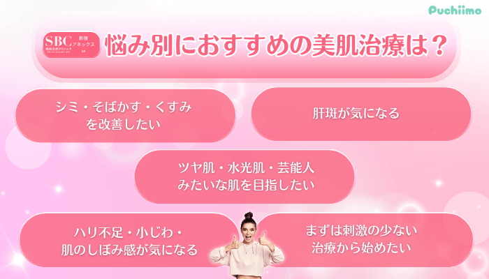 SBC新宿アネックス24美肌治療悩み別におすすめの美肌治療