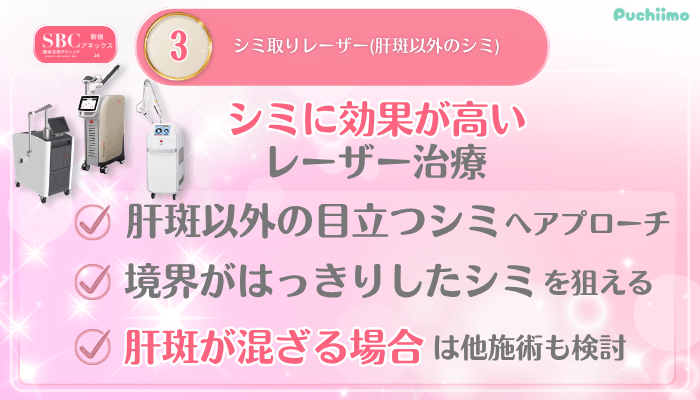 SBC新宿アネックス24肌治療メイン施術3