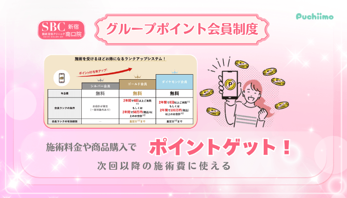 SBC新宿南口美肌治療グループポイント会員制度